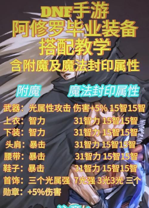 地下城手游阿修罗异界套装推荐是什么？套装选择有何技巧？