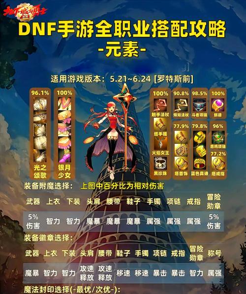 地下城与勇士商城选择指南是什么？