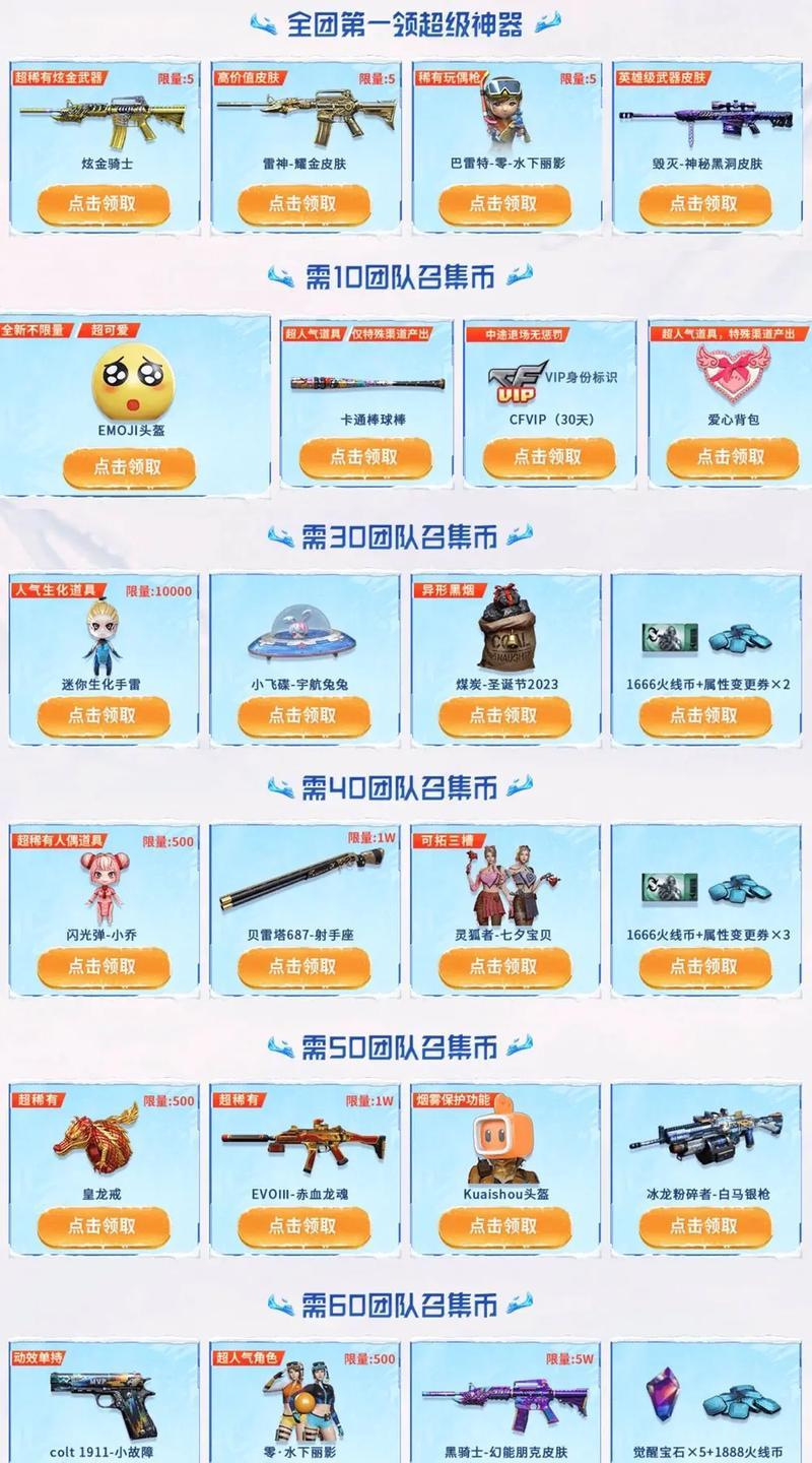 CF游戏一年收益多少？收益来源有哪些？