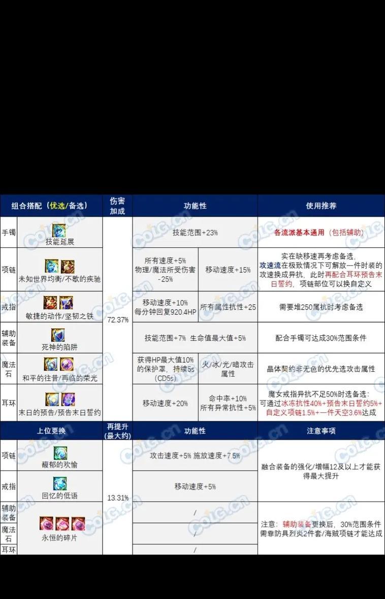 DNF分离融合石技巧？现版本操作流程是什么？