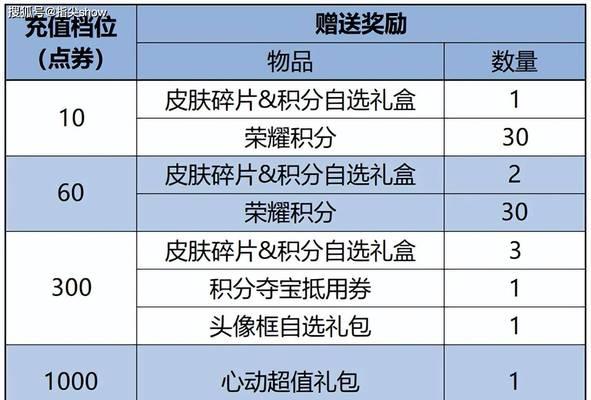 新服首充奖励如何领取？
