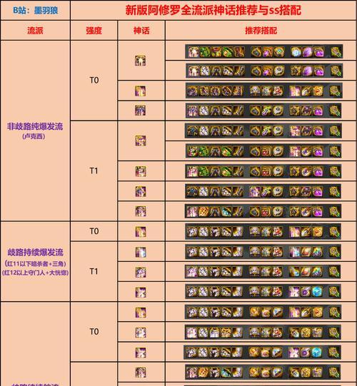 地下城日常装备快速获取方法是什么？