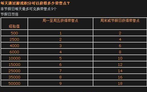 cf荣誉快速刷取方法是什么？