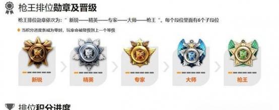 cf多少分才能晋升A级？达到A级需要多少分？