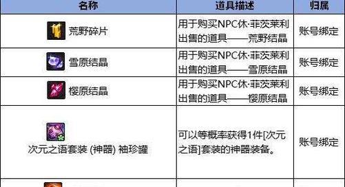 地下城数字机制如何破解？有无简单方法？