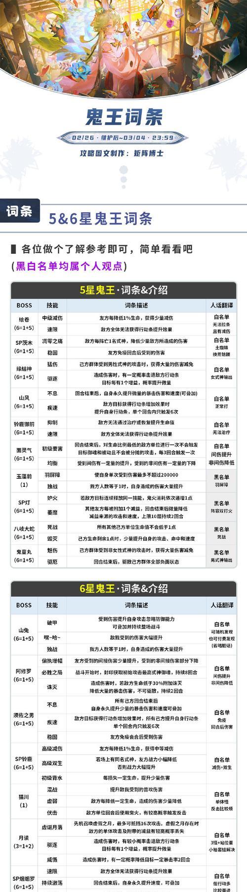 奇愈地下城史莱姆打法攻略是什么？