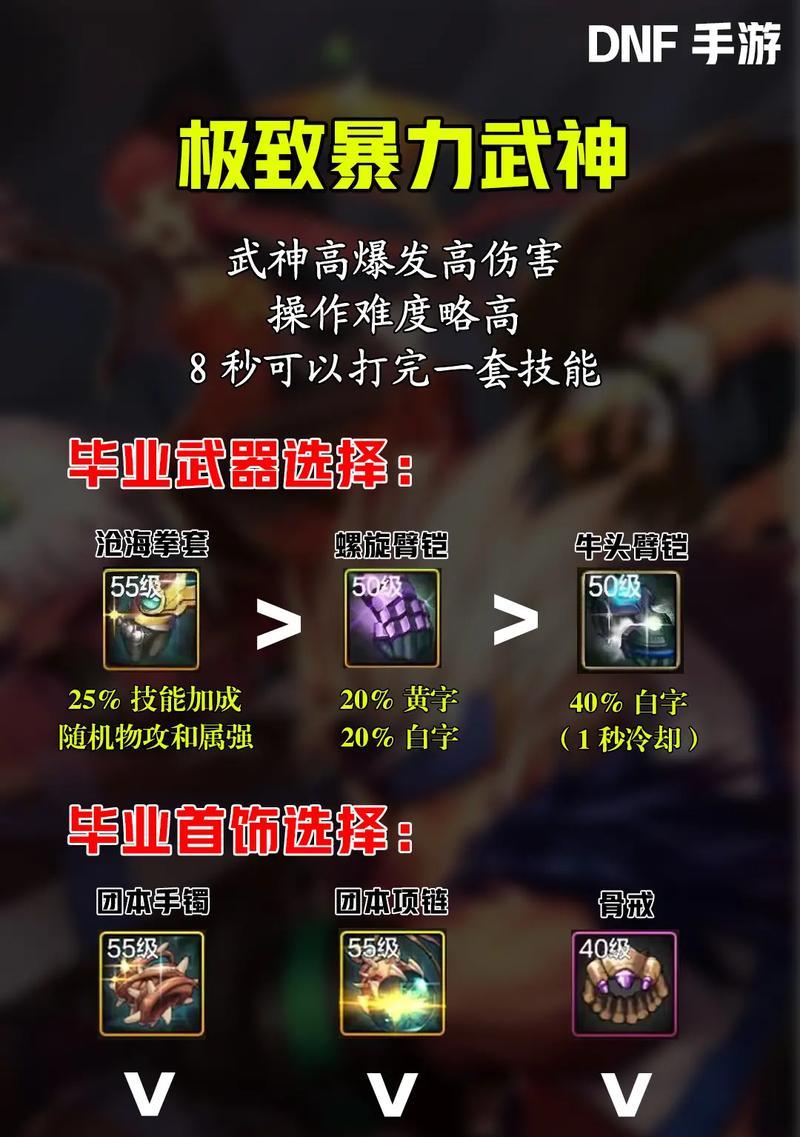 DNF极武皇堆什么？装备选择建议是什么？