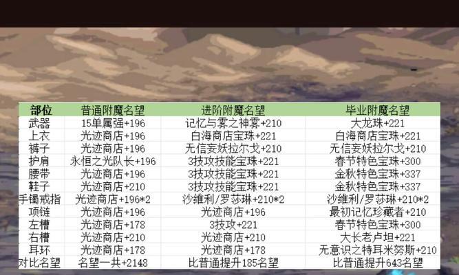 DNF附魔宝珠使用技巧有哪些？附魔后效果如何？
