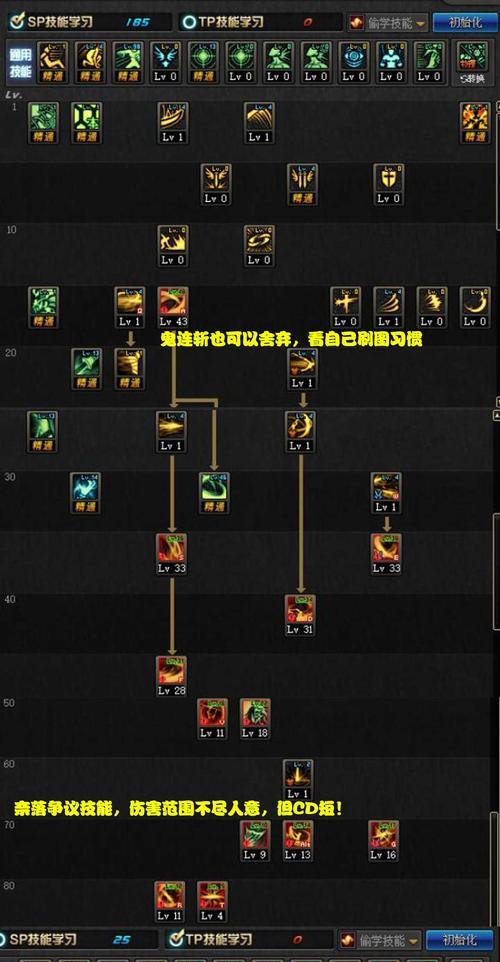 dnf技能特效是如何实现的？原理是什么？