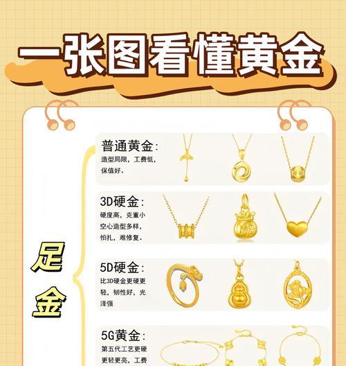 地下城金锭的正确使用方法是什么？有哪些高效的使用技巧？