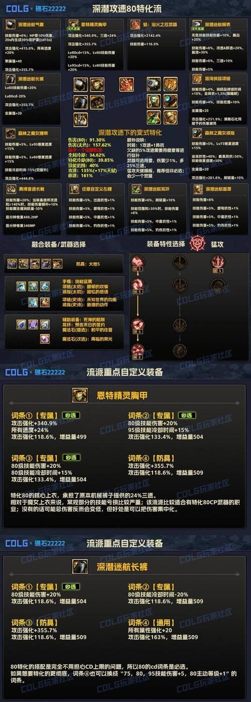 dnf神界高级地下城为什么进不去？解决方法是什么？