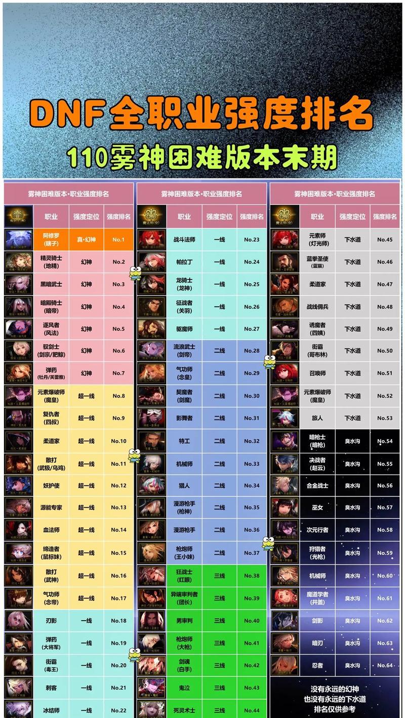 地下城王者之上有哪些职业？哪个职业最强？
