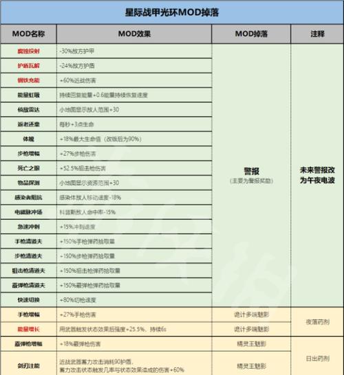 星际战甲的重数刷新方法是什么？