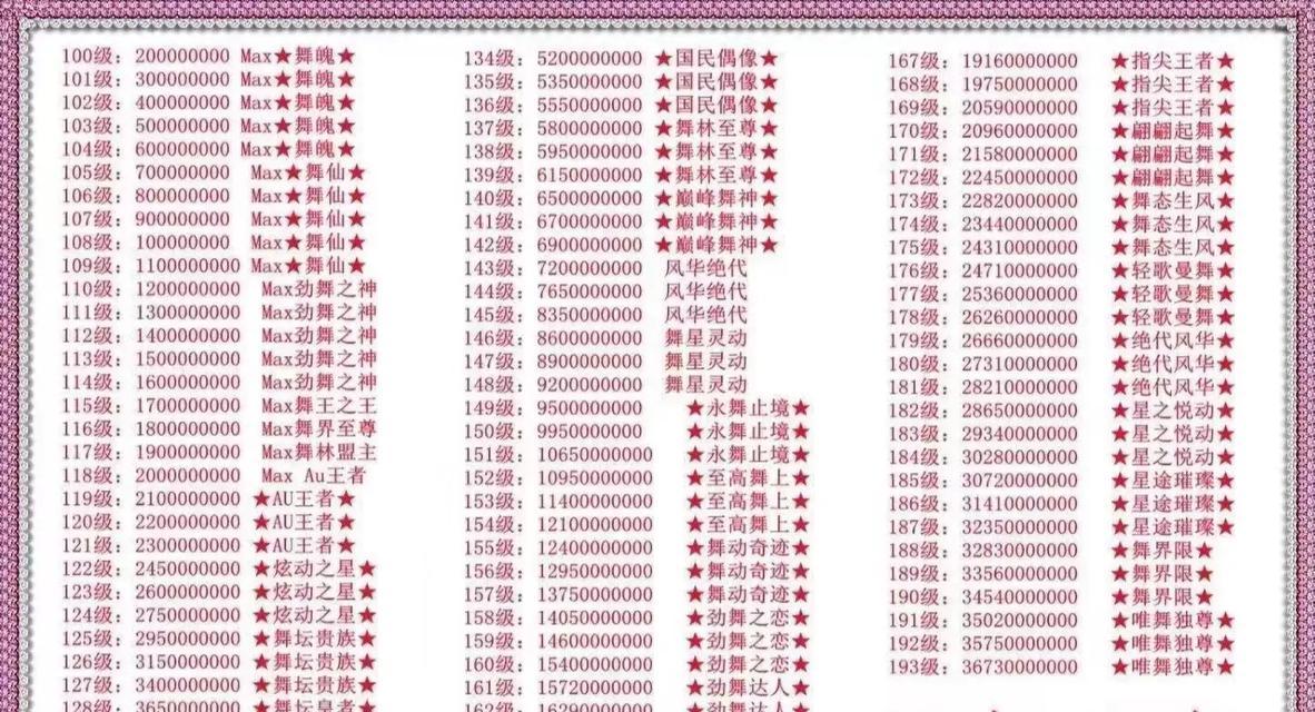 手游劲舞团怎么卡2？卡2技巧能带来哪些优势？