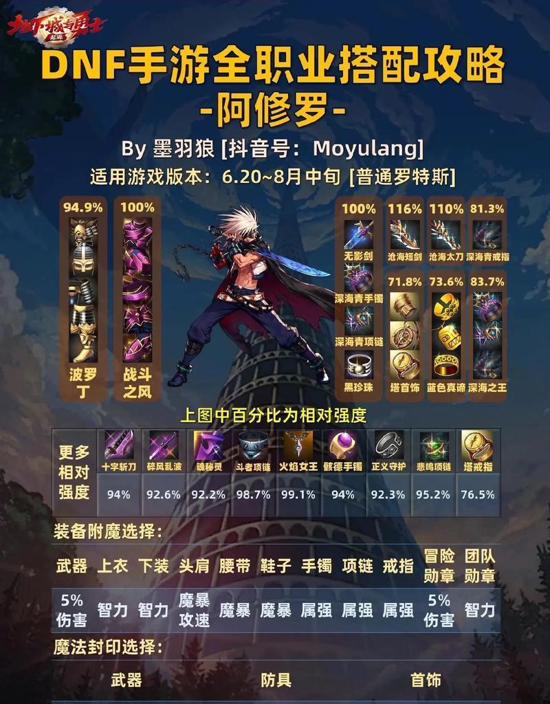 地下城怎么选英雄？选择英雄有哪些技巧？