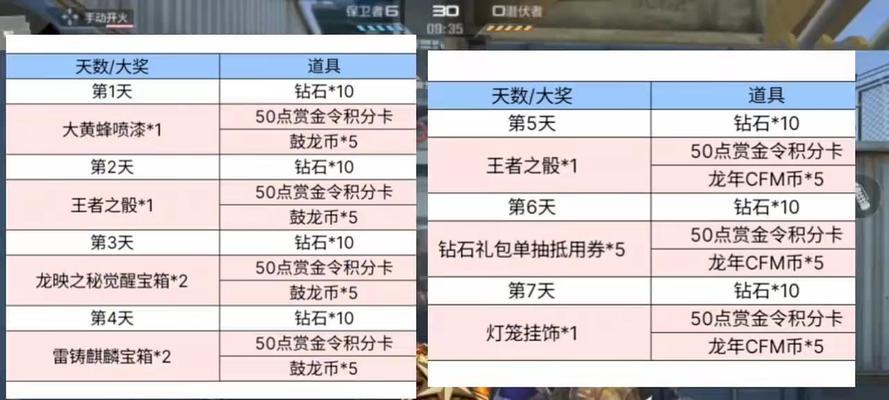 cf龙妹抽取需要多少钥匙？