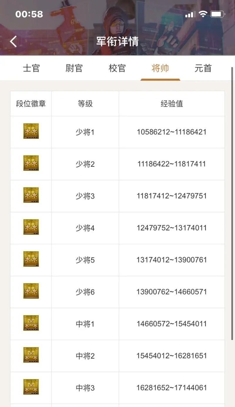 cf端游达到30级需要多少经验？如何快速升级到30级？