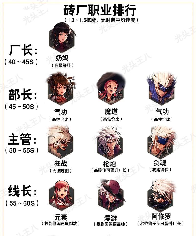 如何选择适合的dnf工会？需要考虑哪些因素？