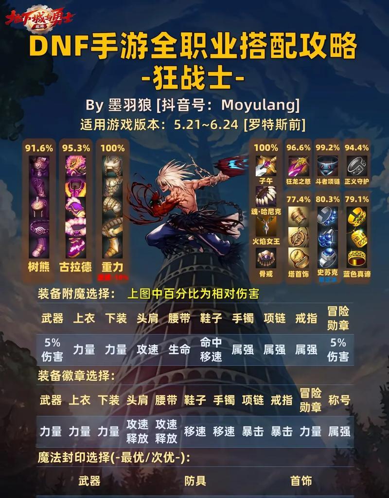 如何选择适合的dnf工会？需要考虑哪些因素？