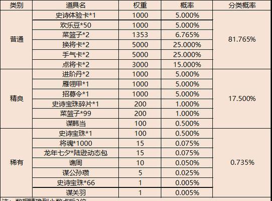 三国杀盒子抽武将技巧有哪些？