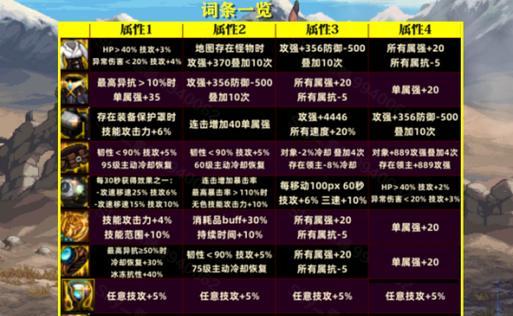 dnf称号更换方法是什么？如何选择合适的称号？
