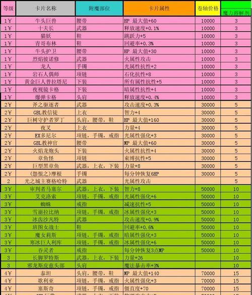 dnf里粘贴文本的方法是什么？操作步骤能详细说明吗？