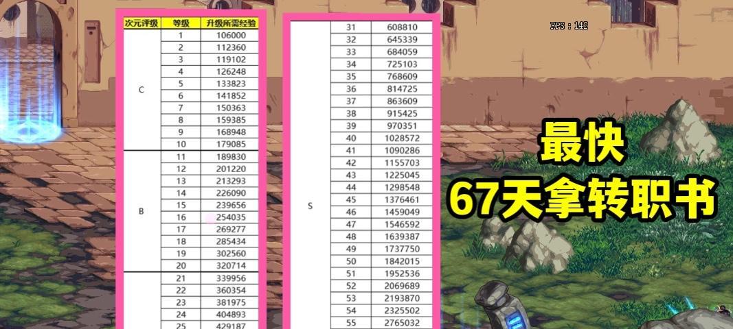 DNF异界模式中篮球活动如何参与？有哪些奖励？