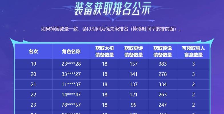 地下城先遣服购买流程是怎样的？价格是多少？