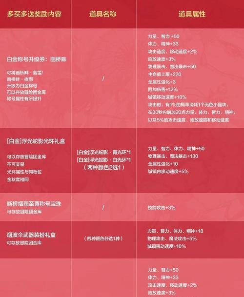 地下城先遣服购买流程是怎样的？价格是多少？