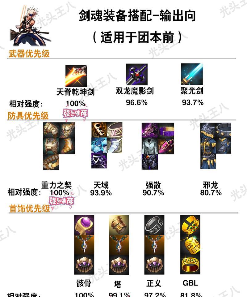地下城如何查看自己的装备？有哪些方法？