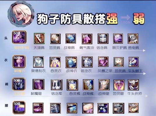 dnf暴走腿合成方法是什么？合成暴走腿需要哪些材料？