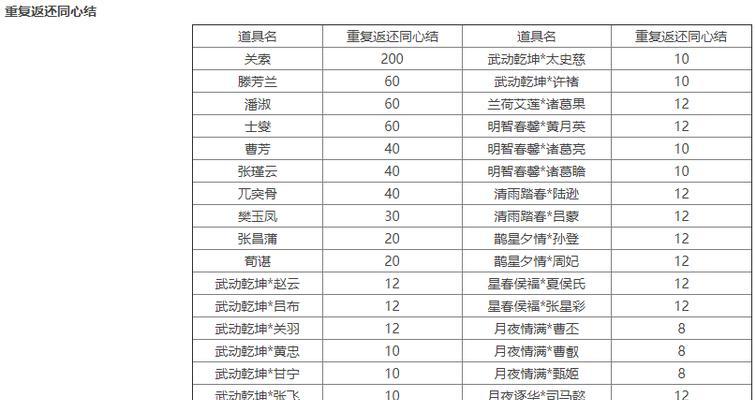 三国杀掉段位的原因是什么？如何避免段位下降？