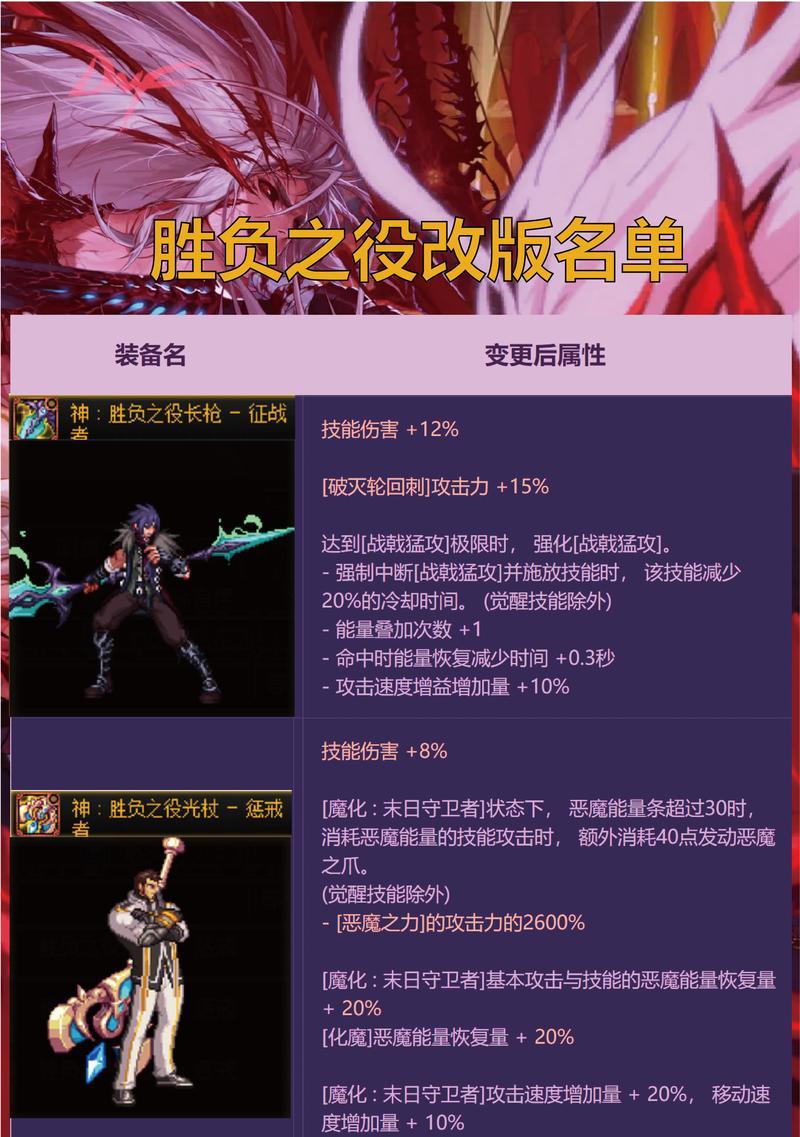 成为地下城名士需要获得哪些物品？
