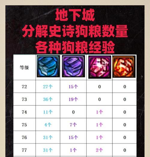 dnf中黄狗的获取方式是什么？