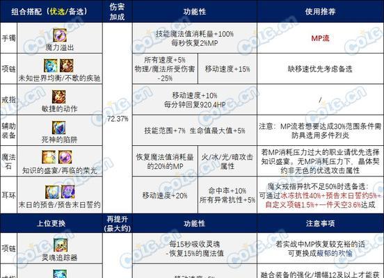 dnf融合石怎么用怎么融合？融合石的使用方法和融合技巧是什么？