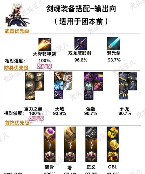 地下城剑圣腰带搭配什么？腰带搭配的建议和理由是什么？
