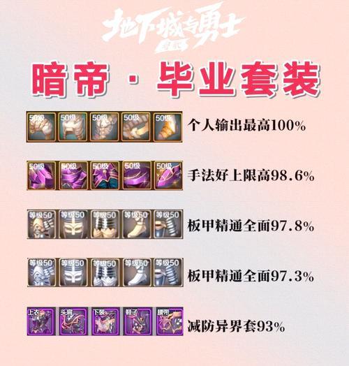DNF剑帝职业的属性特点是什么？