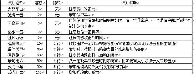 热血江湖韩飞官玩法是什么？
