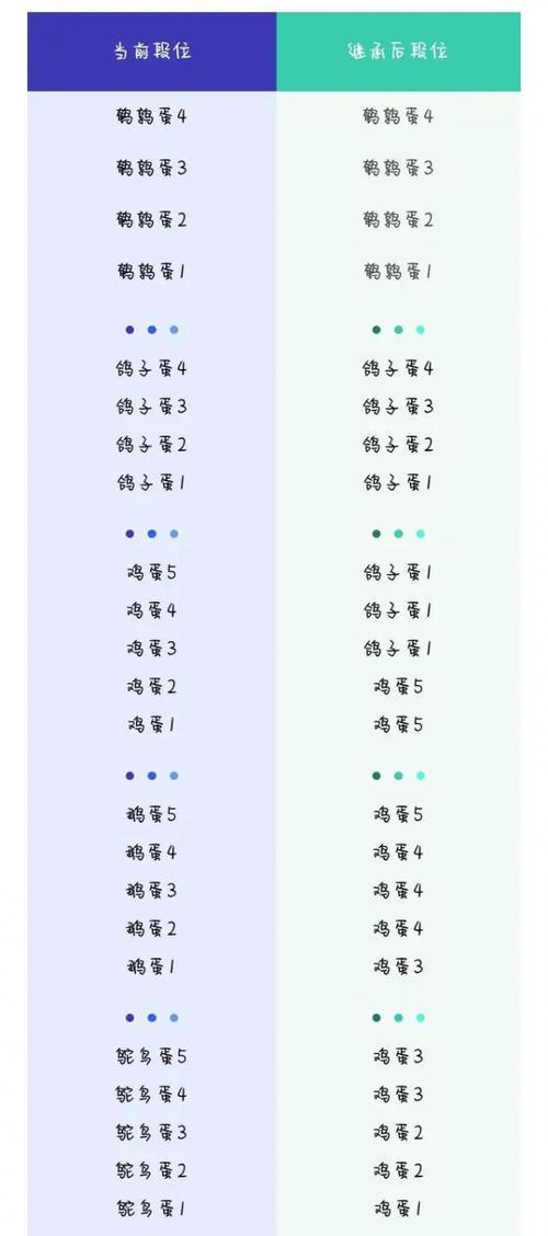 完美世界回归玩家可以继承哪些内容？继承规则是什么？