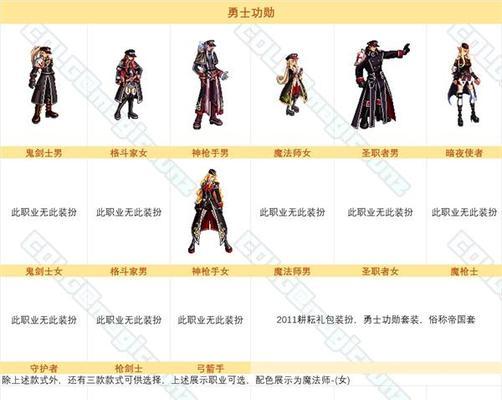 地下城中服装类型如何选择？选择服装类型有哪些技巧？