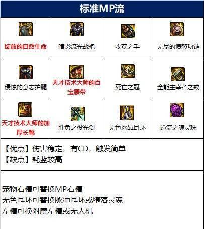 地下城项链手镯戒指怎么快速获得？有哪些技巧？