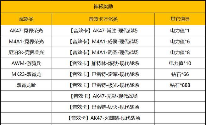 CF爆出来的卡片售价是多少？如何购买？