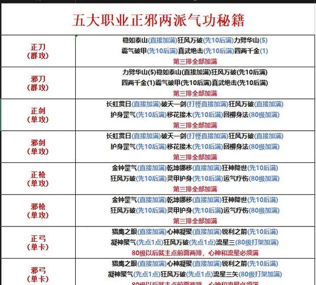 热血江湖制造技能学习方法是什么？如何提升制造等级？