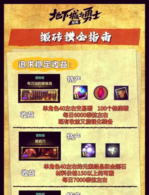 地下城什么材料换钱多一点？如何通过材料交易赚取更多金币？