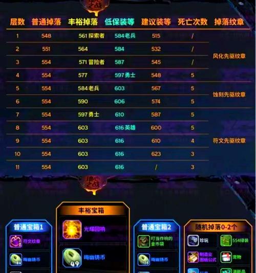 地下城冒险任务无法完成的原因是什么？