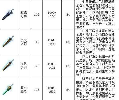 魔域中21级头盔任务的完成步骤是什么？