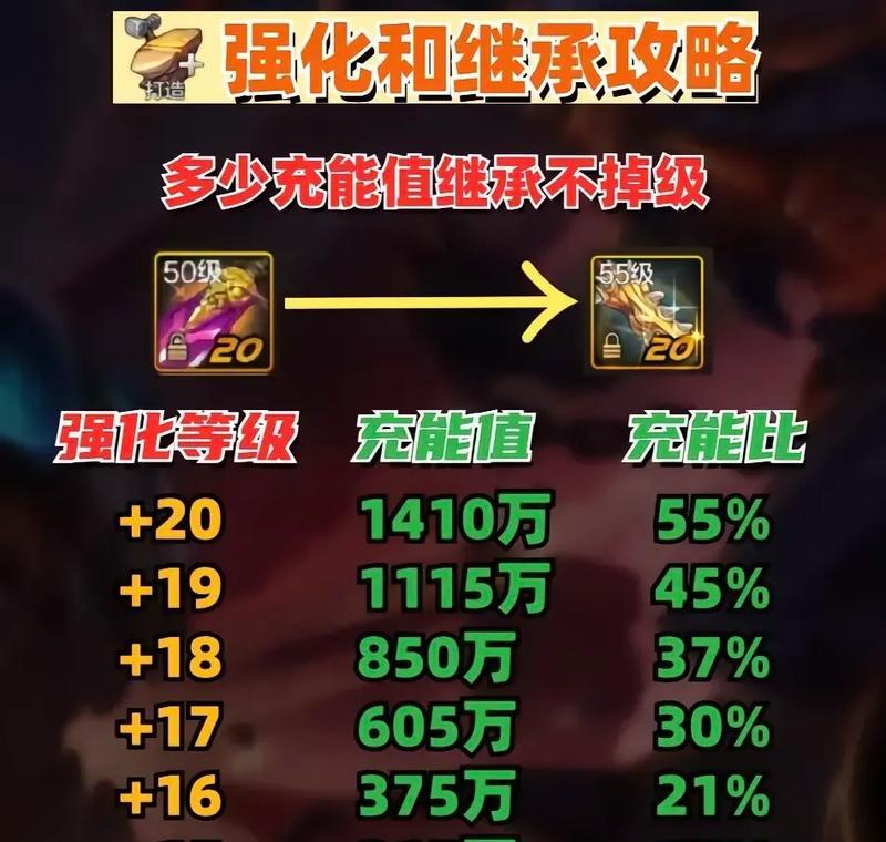 地下城中如何获得传承装备？传承装备的作用是什么？