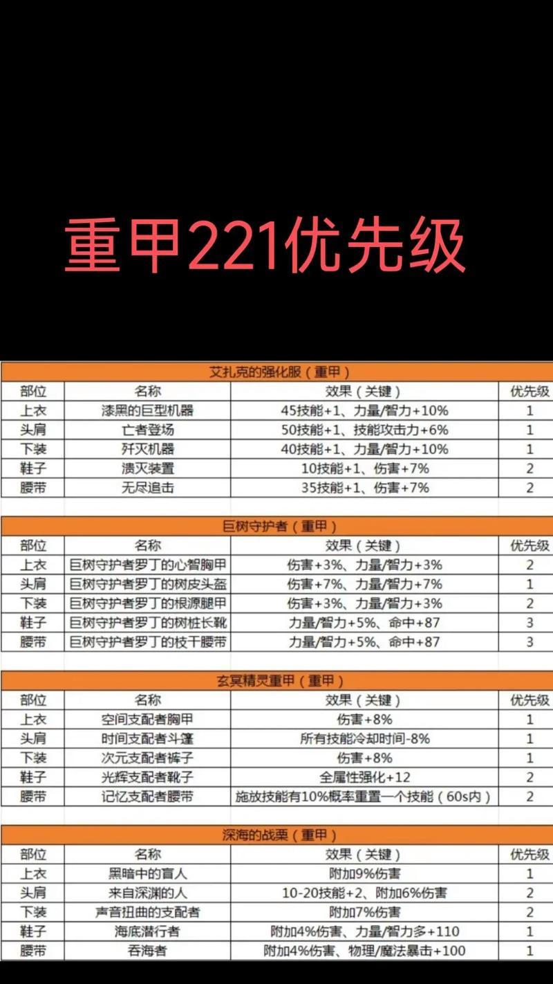 地下城中如何获得传承装备？传承装备的作用是什么？