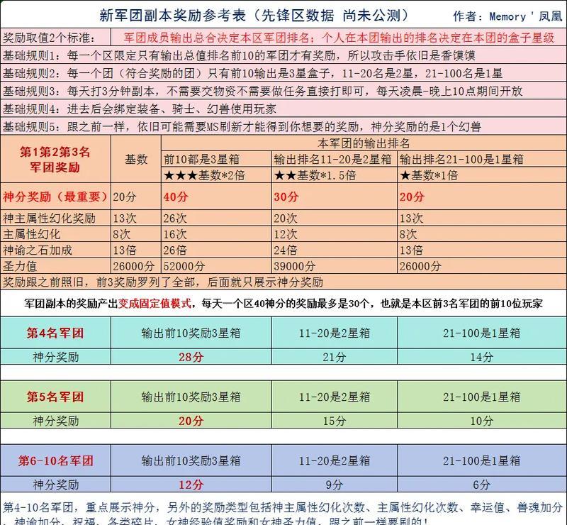 魔域神2副本第三关的通关技巧是什么？如何顺利通过第三关？