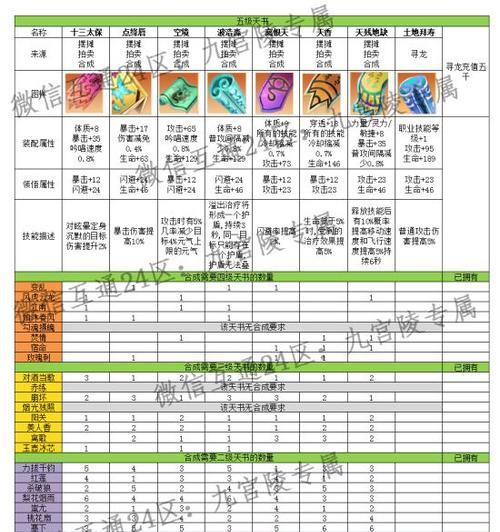 完美世界弓箭手推荐使用哪种天书？
